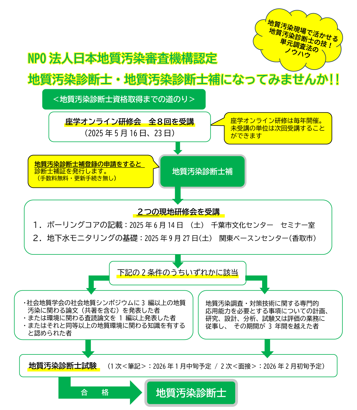 地質汚染診断士取得までの流れ